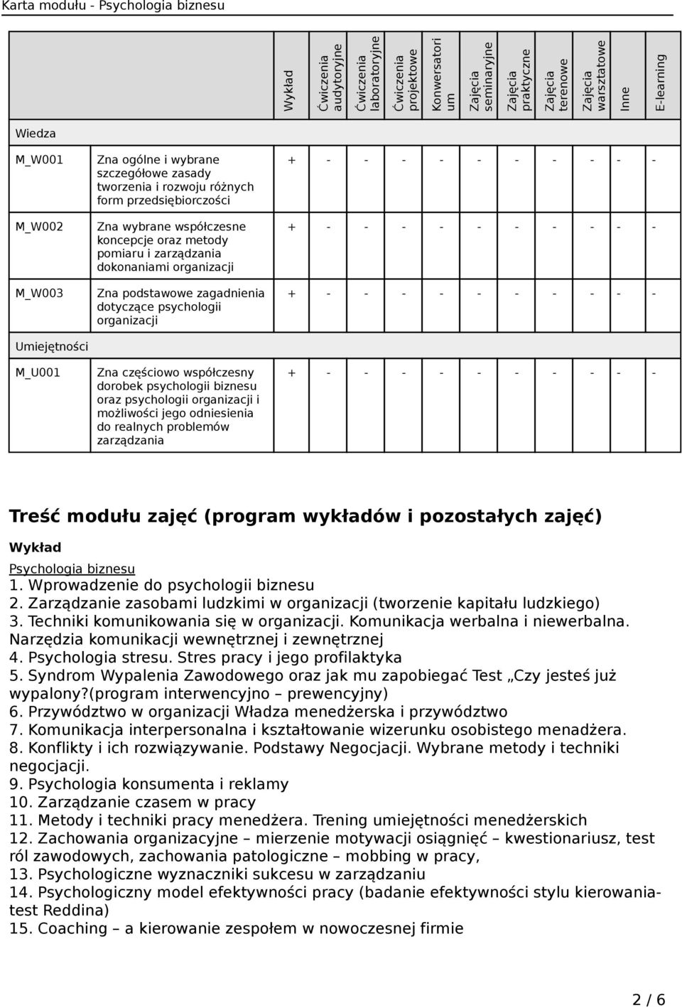 zagadnienia dotyczące psychologii organizacji Zna częściowo współczesny dorobek psychologii biznesu oraz psychologii organizacji i możliwości jego odniesienia do realnych problemów zarządzania Treść