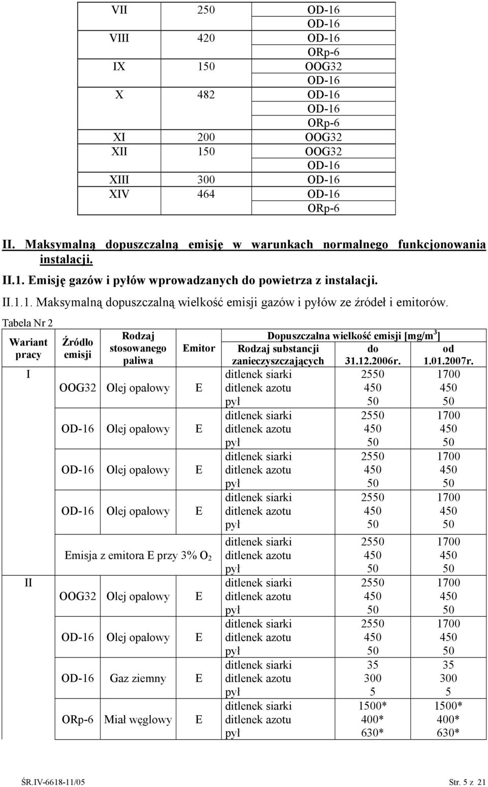 Tabela Nr 2 Wariant pracy I II Źródło emisji Rodzaj stosowanego paliwa OOG32 Olej opałowy Emitor E Olej opałowy E Olej opałowy E Olej opałowy E Emisja z emitora E przy 3% O 2 OOG32 Olej