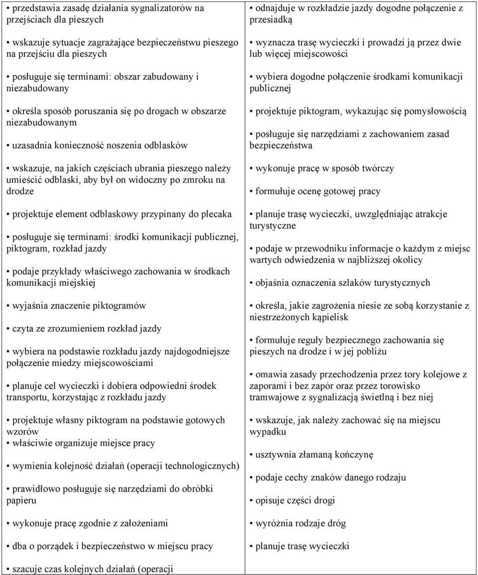 był on widoczny po zmroku na drodze projektuje element odblaskowy przypinany do plecaka posługuje się terminami: środki komunikacji publicznej, piktogram, rozkład jazdy podaje przykłady właściwego