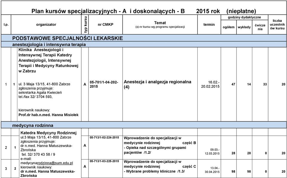 uczestnik ów kursu 1 1 ul. 3 Maja 13/15, 41-800 Zabrze : sekretarka gata Kwiecień tel./fax 32/ 3704 593, 05-701/1-04-202- nestezja i analgezja regionalna (4) 16.02.- 20.02. 47 14 33 20 Prof.dr hab.n.med.