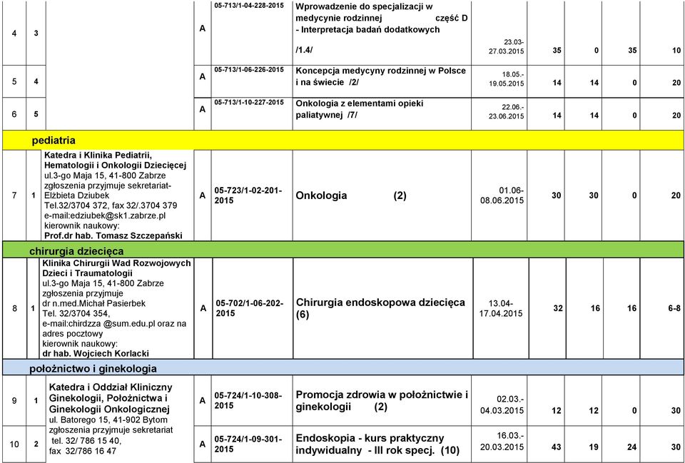 06. 14 14 0 20 pediatria 7 1 Katedra i Klinika Pediatrii, Hematologii i Onkologii Dziecięcej ul.3-go Maja 15, 41-800 Zabrze sekretariat- Elżbieta Dziubek Tel.32/3704 372, fax 32/.