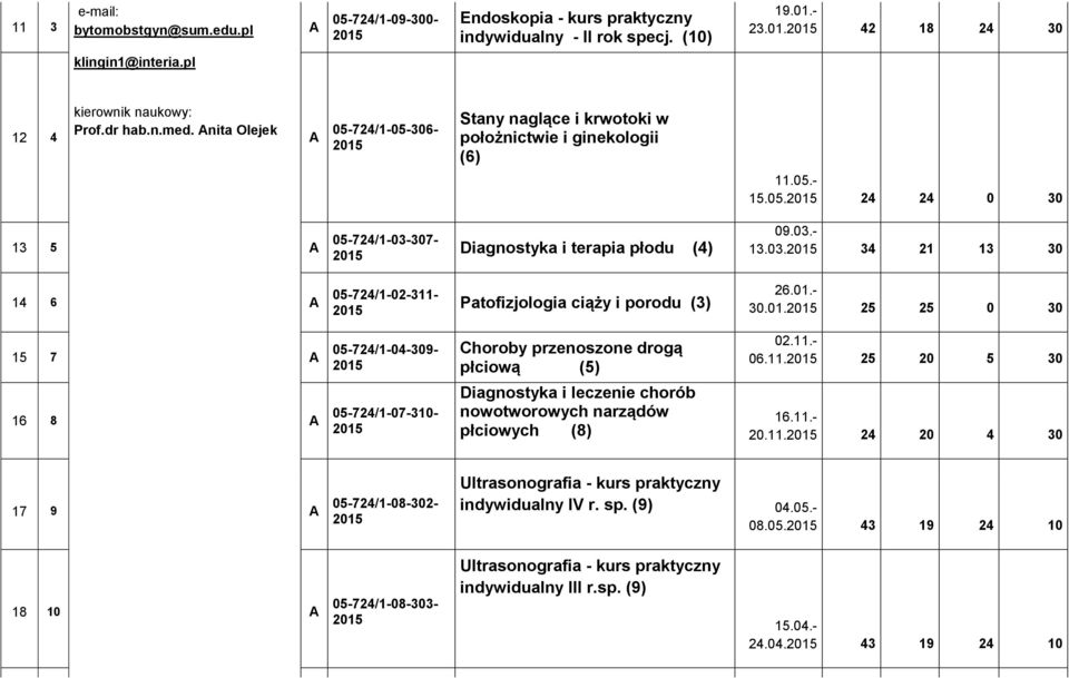 307- Diagnostyka i terapia płodu (4) 09.03.- 13.03. 34 21 13 30 14 6 05-724/1-02-311- Patofizjologia ciąży i porodu (3) 26.01.