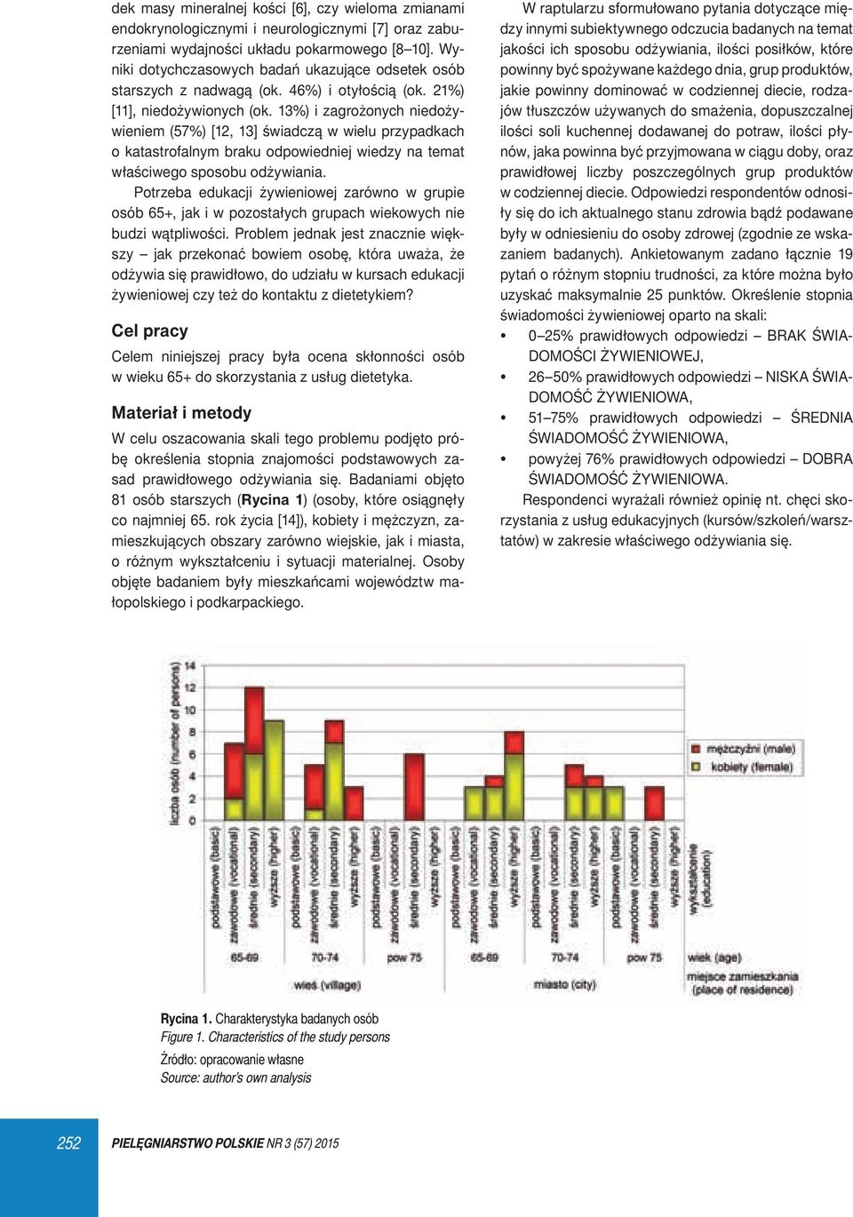 13%) i zagrożonych niedożywieniem (57%) [12, 13] świadczą w wielu przypadkach o katastrofalnym braku odpowiedniej wiedzy na temat właściwego sposobu odżywiania.