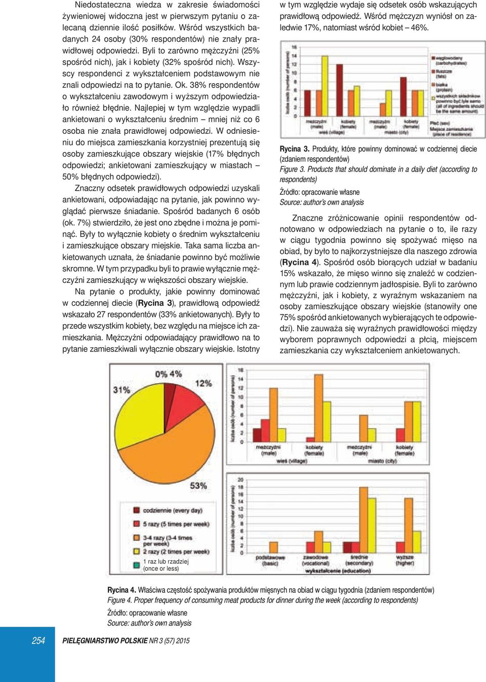 Wszyscy respondenci z wykształceniem podstawowym nie znali odpowiedzi na to pytanie. Ok. 38% respondentów o wykształceniu zawodowym i wyższym odpowiedziało również błędnie.