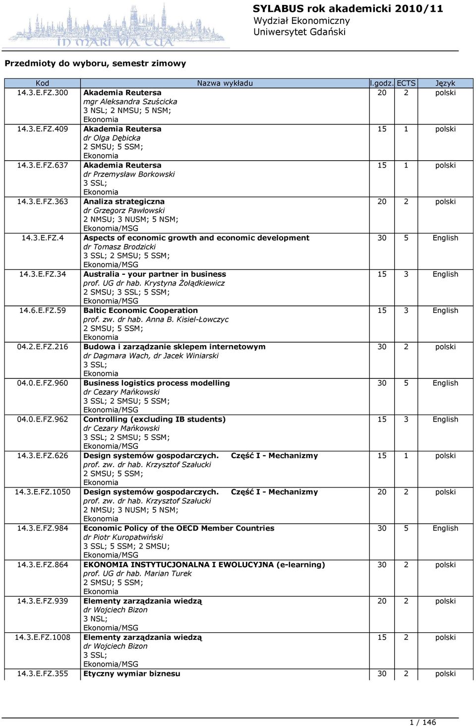 3.E.FZ.34 Australia - your partner in business 15 3 English prof. UG dr hab. Krystyna Żołądkiewicz 2 SMSU; 3 SSL; 5 SSM; 14.6.E.FZ.59 Baltic Economic Cooperation 15 3 English prof. zw. dr hab. Anna B.