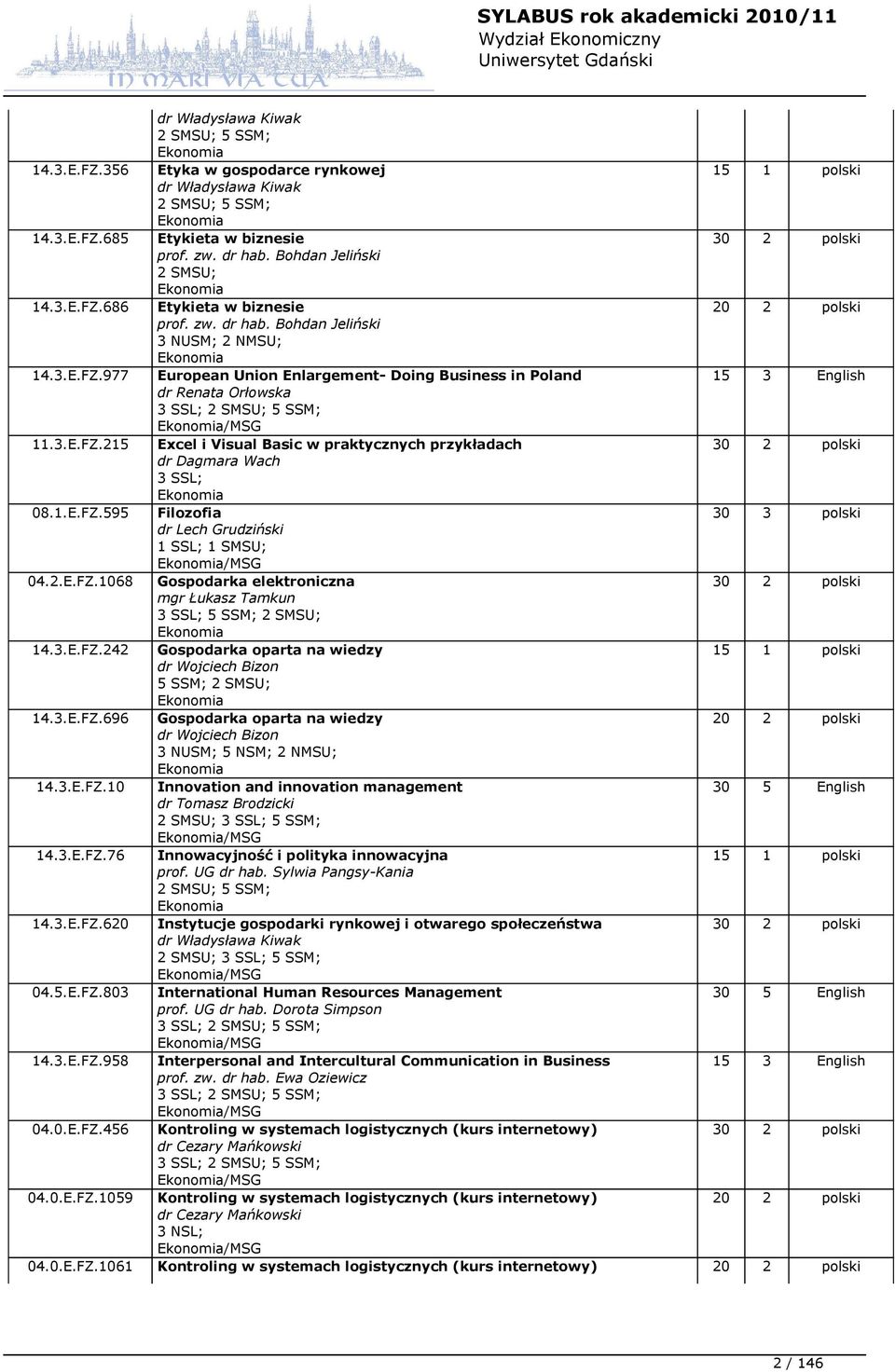 3.E.FZ.215 Excel i Visual Basic w praktycznych przykładach 30 2 polski dr Dagmara Wach 3 SSL; Ekonomia 08.1.E.FZ.595 Filozofia 30 3 polski dr Lech Grudziński 1 SSL; 1 SMSU; 04.2.E.FZ.1068 Gospodarka elektroniczna 30 2 polski mgr Łukasz Tamkun 3 SSL; 5 SSM; 2 SMSU; Ekonomia 14.