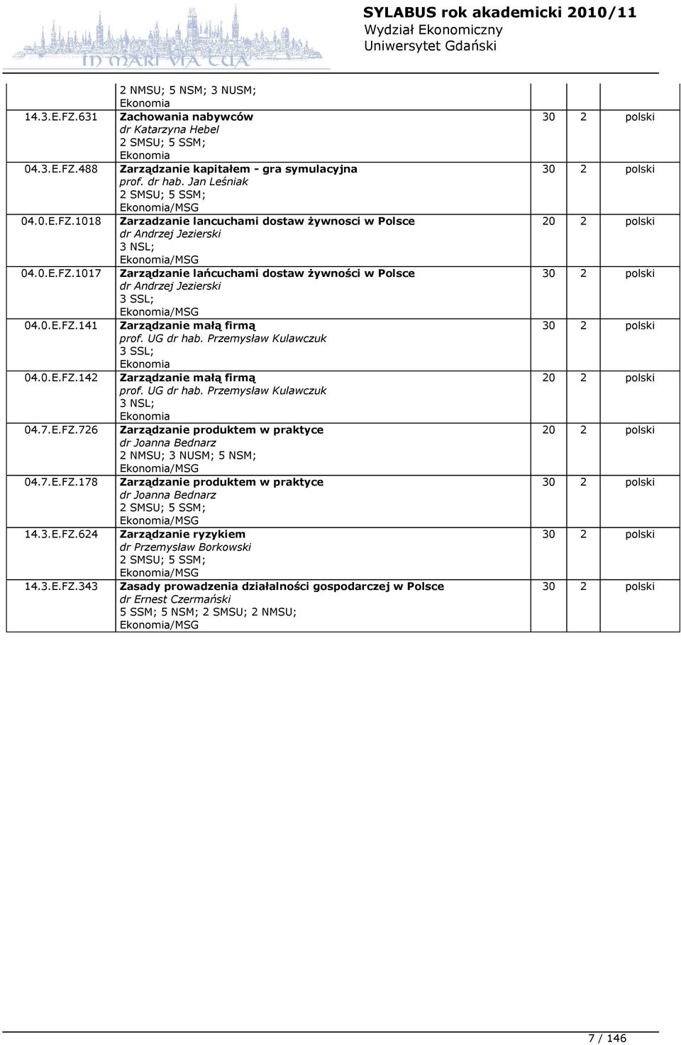0.E.FZ.141 Zarządzanie małą firmą prof. UG dr hab. Przemysław Kulawczuk 3 SSL; Ekonomia 04.0.E.FZ.142 Zarządzanie małą firmą prof. UG dr hab. Przemysław Kulawczuk 3 NSL; Ekonomia 04.7.E.FZ.726 Zarządzanie produktem w praktyce dr Joanna Bednarz 2 NMSU; 3 NUSM; 5 NSM; 04.