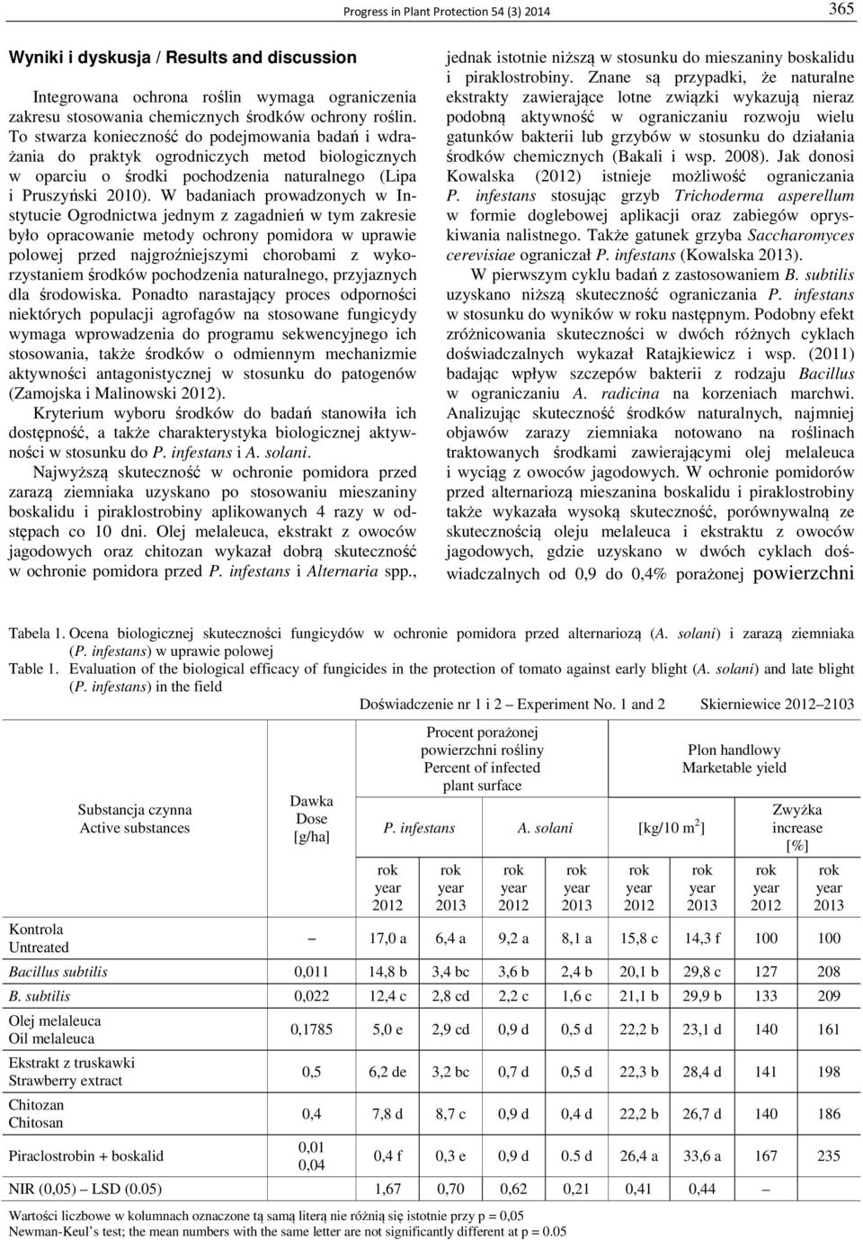 W badaniach prowadzonych w Instytucie Ogrodnictwa jednym z zagadnień w tym zakresie było opracowanie metody ochrony pomidora w uprawie polowej przed najgroźniejszymi chorobami z wykorzystaniem