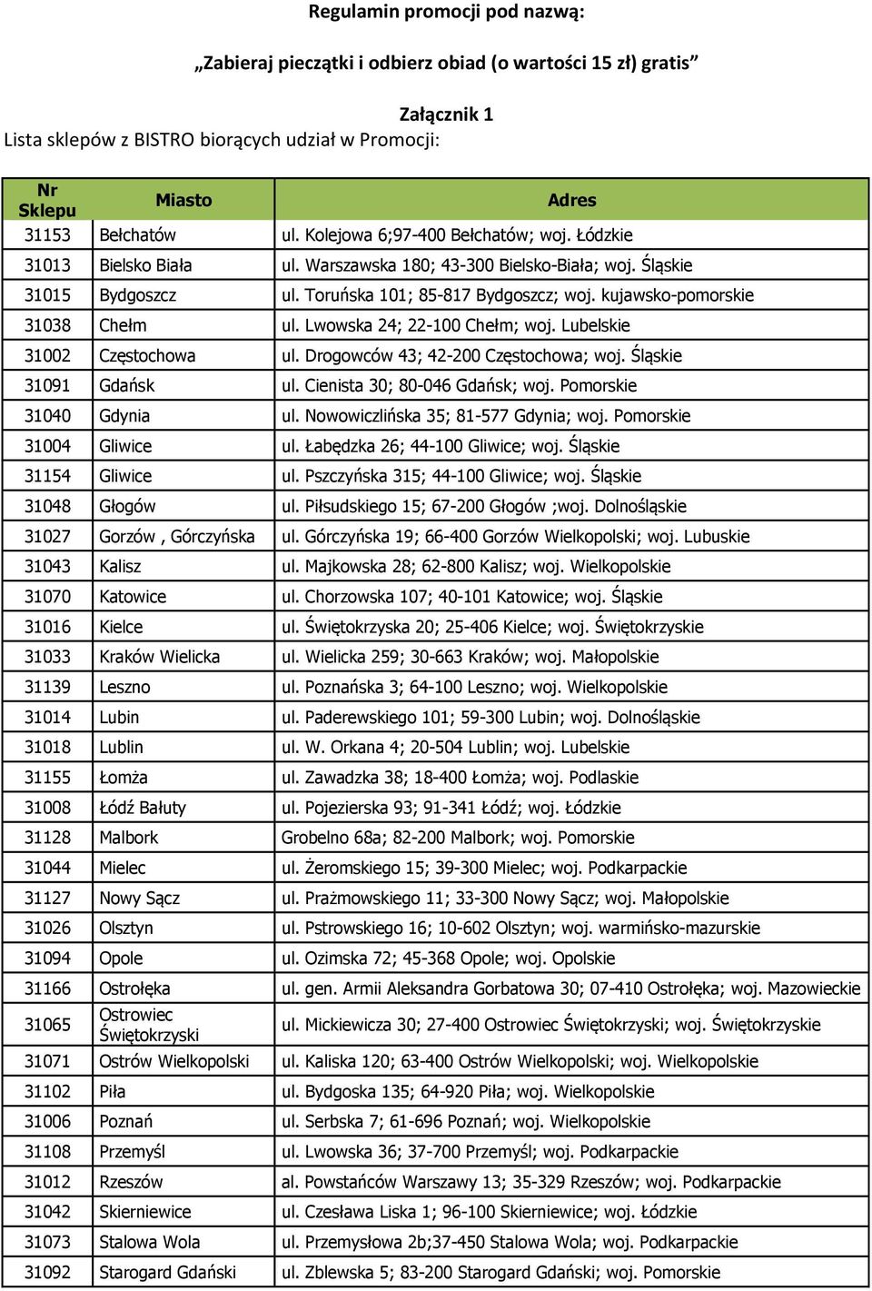 Lubelskie 31002 Częstochowa ul. Drogowców 43; 42-200 Częstochowa; woj. Śląskie 31091 Gdańsk ul. Cienista 30; 80-046 Gdańsk; woj. Pomorskie 31040 Gdynia ul. Nowowiczlińska 35; 81-577 Gdynia; woj.