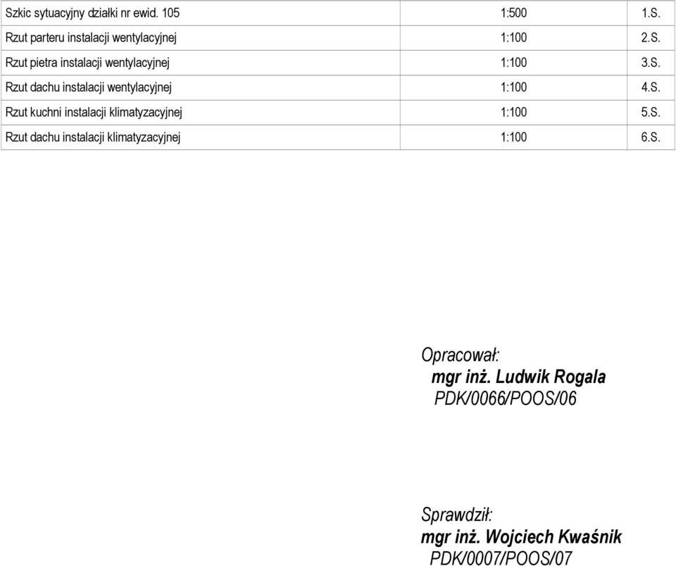 S. Opracował: mgr inż. Ludwik Rogala PDK/0066/POOS/06 Sprawdził: mgr inż.