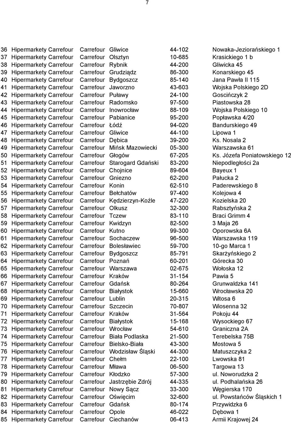 43-603 Wojska Polskiego 2D 42 Hipermarkety Carrefour Carrefour Puławy 24-100 Goscińczyk 2 43 Hipermarkety Carrefour Carrefour Radomsko 97-500 Piastowska 28 44 Hipermarkety Carrefour Carrefour