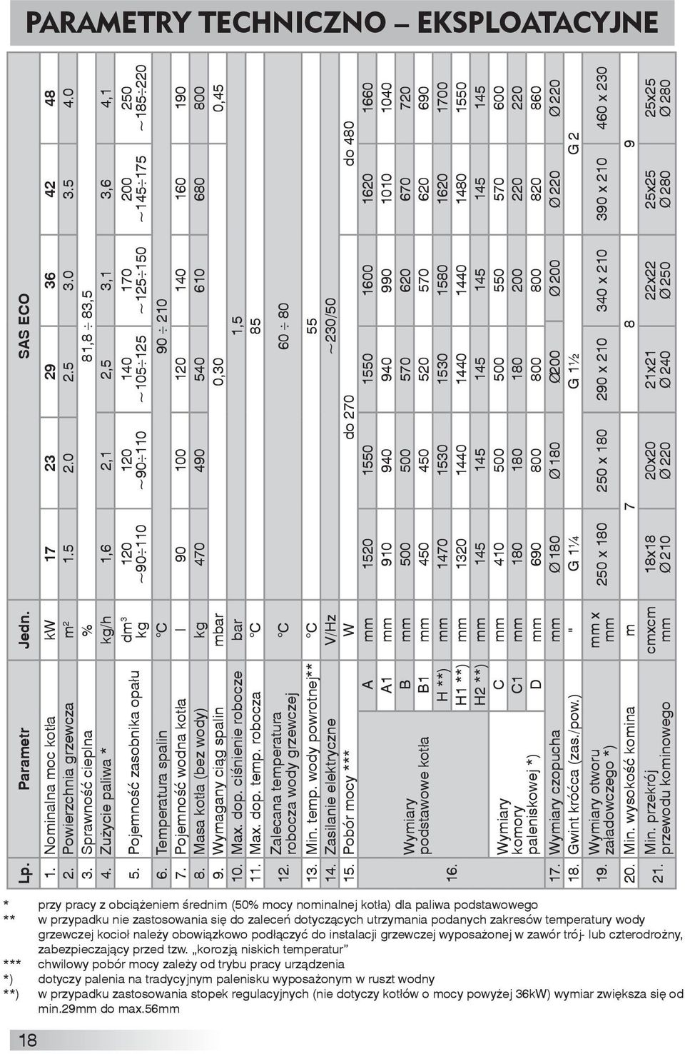 Pojemność wodna kotła l 90 100 120 140 160 190 8. Masa kotła (bez wody) kg 470 490 540 610 680 800 9. Wymagany ciąg spalin mbar 0,30 0,45 10. Max. dop. ciśnienie robocze bar 1,5 11. Max. dop. temp.