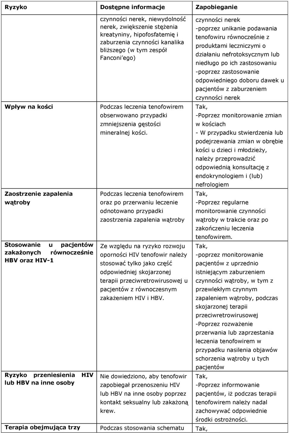 przypadki zmniejszenia gęstości mineralnej kości.