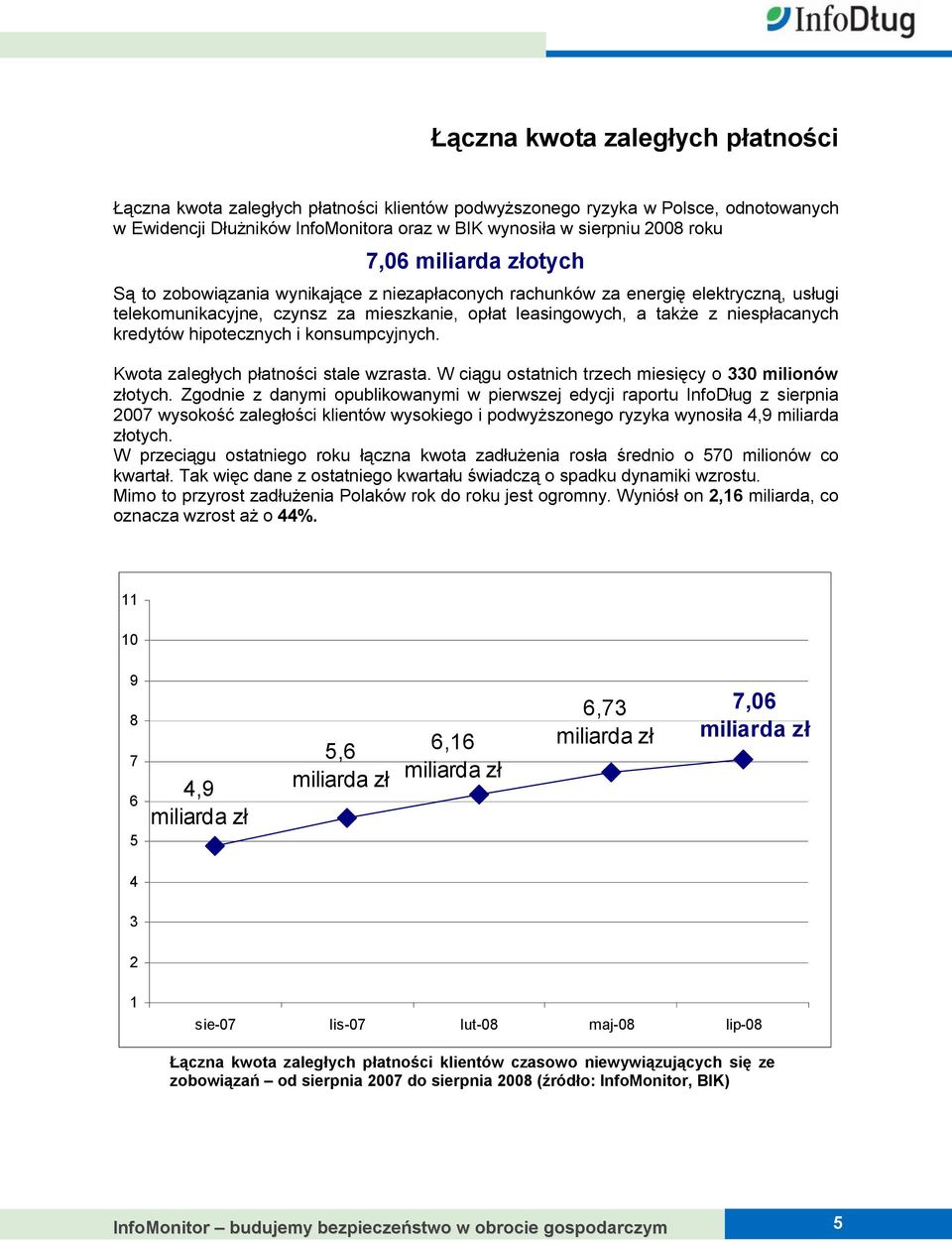 hipotecznych i konsumpcyjnych. Kwota zaległych płatności stale wzrasta. W ciągu ostatnich trzech miesięcy o 330 milionów złotych.