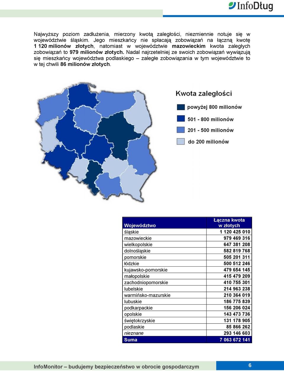 Nadal najrzetelniej ze swoich zobowiązań wywiązują się mieszkańcy województwa podlaskiego zaległe zobowiązania w tym województwie to w tej chwili 86 milionów złotych.