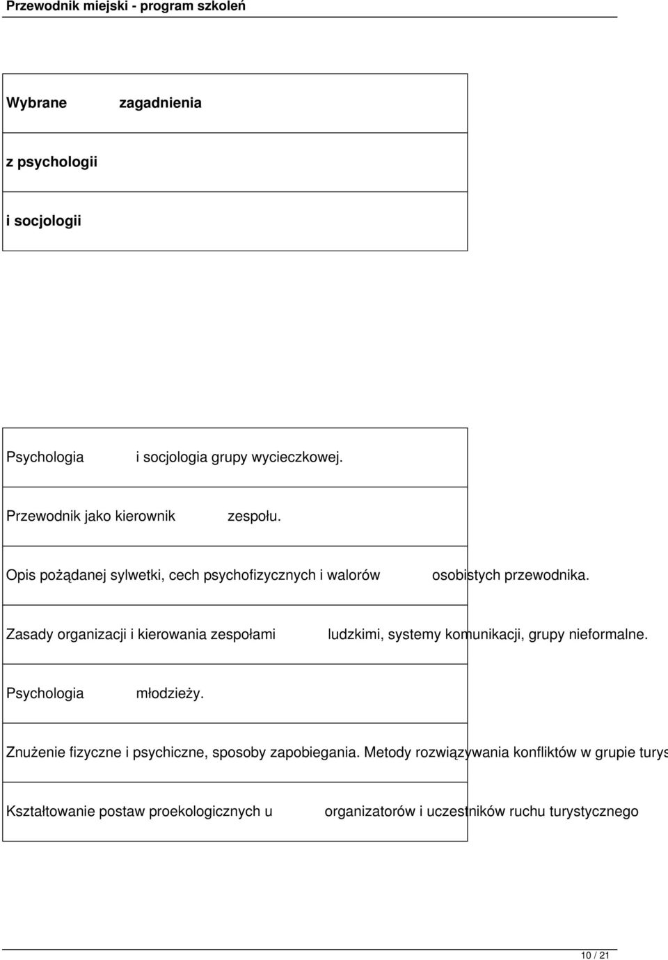 Zasady organizacji i kierowania zespołami ludzkimi, systemy komunikacji, grupy nieformalne. Psychologia młodzieży.