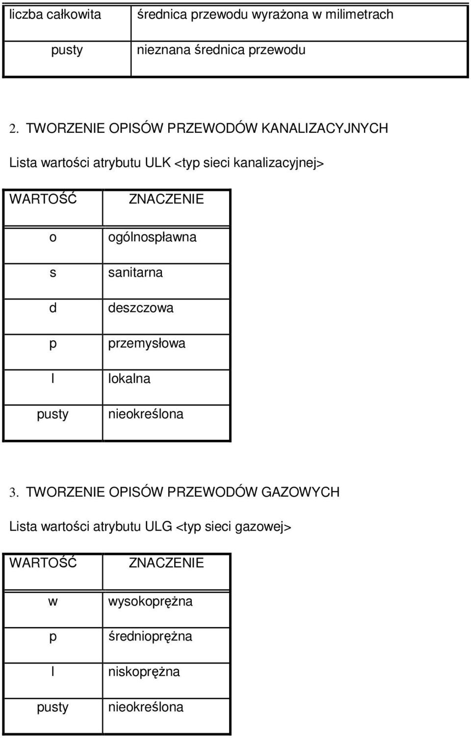 anaizacyjnej> o s d ogónosławna sanitarna deszczowa rzemysłowa oana nieoreśona 3.
