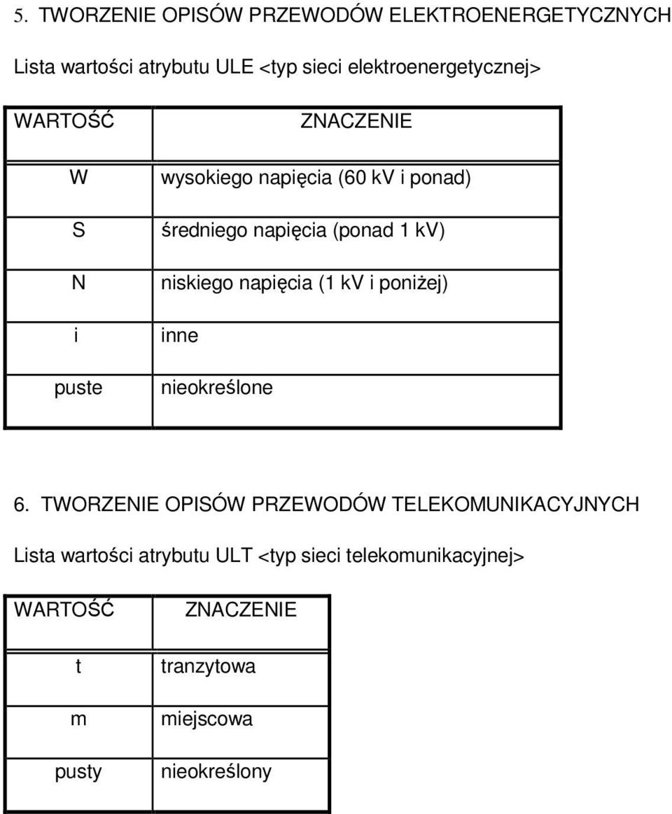 nisiego naięcia (1 V i oniŝej) inne nieoreśone 6.