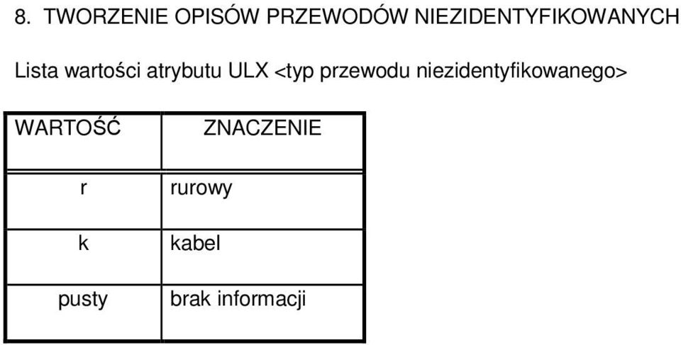 wartości atrybutu ULX <ty rzewodu