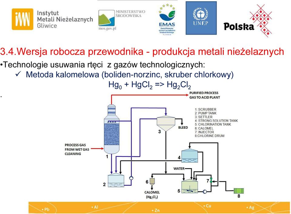 technologicznych: Metoda kalomelowa