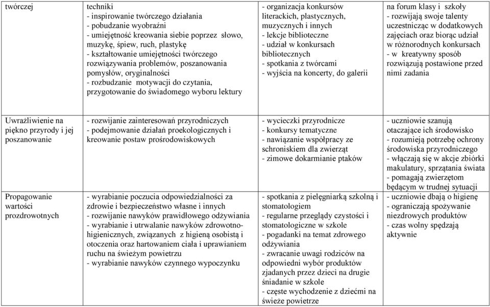 muzycznych i innych - lekcje biblioteczne - udział w konkursach bibliotecznych - spotkania z twórcami - wyjścia na koncerty, do galerii na forum klasy i szkoły - rozwijają swoje talenty uczestnicząc