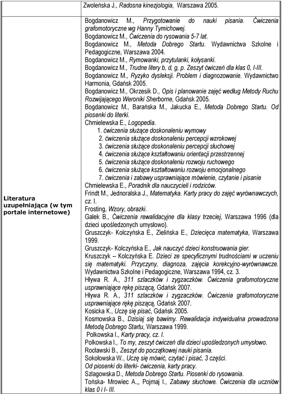 Bogdanowicz M., Trudne litery b, d, g, p. Zeszyt ćwiczeń dla klas 0, I-III. Bogdanowicz M., Ryzyko dysleksji. Problem i diagnozowanie. Wydawnictwo Harmonia, Gdańsk 2005. Bogdanowicz M., Okrzesik D.