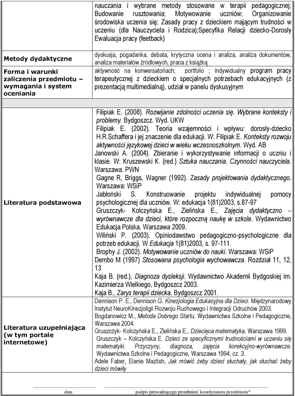 debata, krytyczna ocena i analiza, analiza dokumentów, analiza materiałów źródłowych, praca z książką aktywność na konwersatoriach; portfolio ; indywidualny program pracy terapeutycznej z dzieckiem o