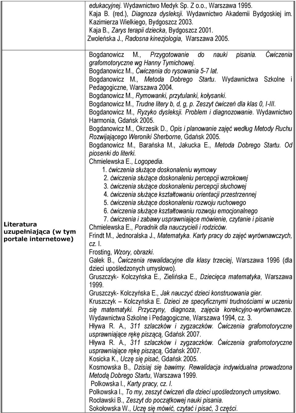 Bogdanowicz M., Ćwiczenia do rysowania 5-7 lat. Bogdanowicz M., Metoda Dobrego Startu. Wydawnictwa Szkolne i Pedagogiczne, Warszawa 2004. Bogdanowicz M., Rymowanki, przytulanki, kołysanki.