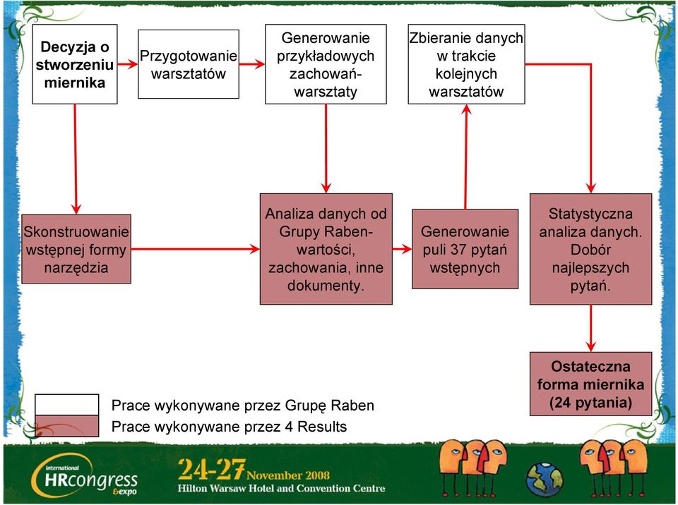 Rabenwartości, zachowania, inne dokumenty. Generowanie puli 37 pytań wstępnych Statystyczna analiza danych.