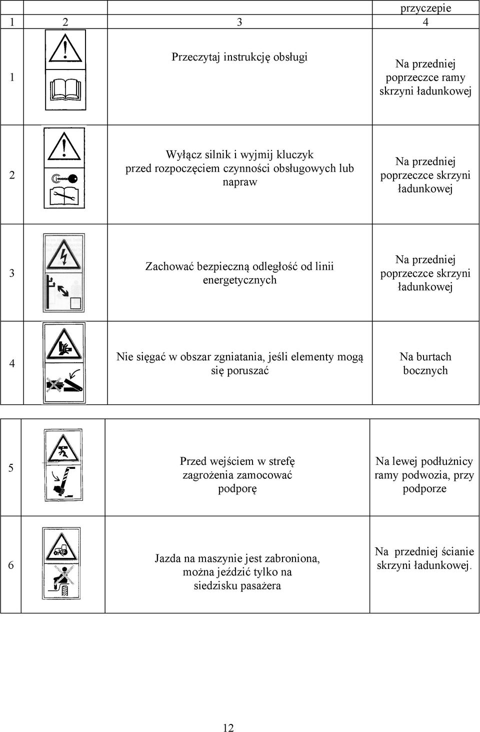 ładunkowej 4 Nie sięgać w obszar zgniatania, jeśli elementy mogą się poruszać Na burtach bocznych Przed wejściem w strefę zagrożenia zamocować podporę Na lewej
