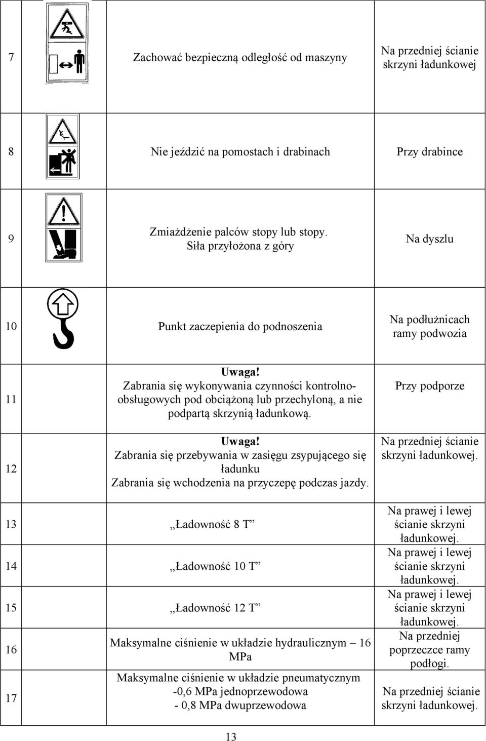 Zabrania się wykonywania czynności kontrolnoobsługowych pod obciążoną lub przechyloną, a nie podpartą skrzynią ładunkową. Uwaga!