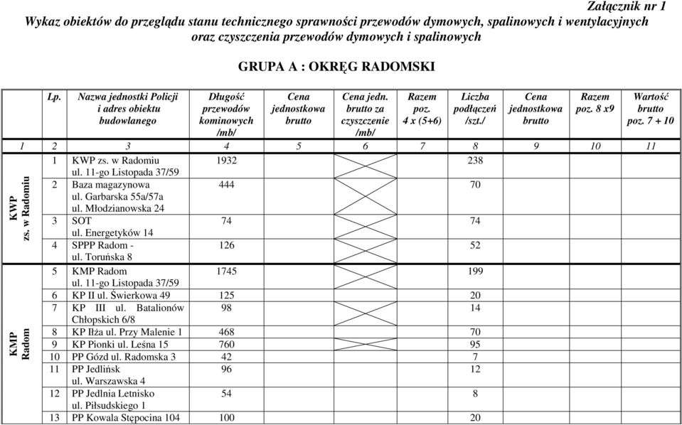 4 x (5+6) Liczba podłączeń /szt./ Cena jednostkowa Razem poz. 8 x9 Wartość poz. 7 + 10 1 2 3 4 5 6 7 8 9 10 11 1 KWP zs. w Radomiu 1932 238 ul. 11-go Listopada 37/59 2 Baza magazynowa ul.