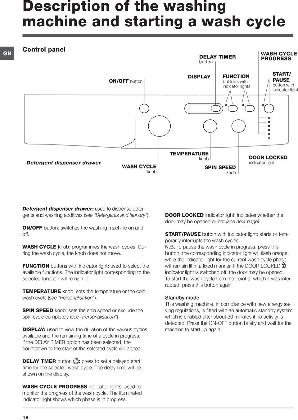 (see Detergents and laundry ). ON/OFF button: switches the washing machine on and off. WASH CYCLE knob: programmes the wash cycles. During the wash cycle, the knob does not move.