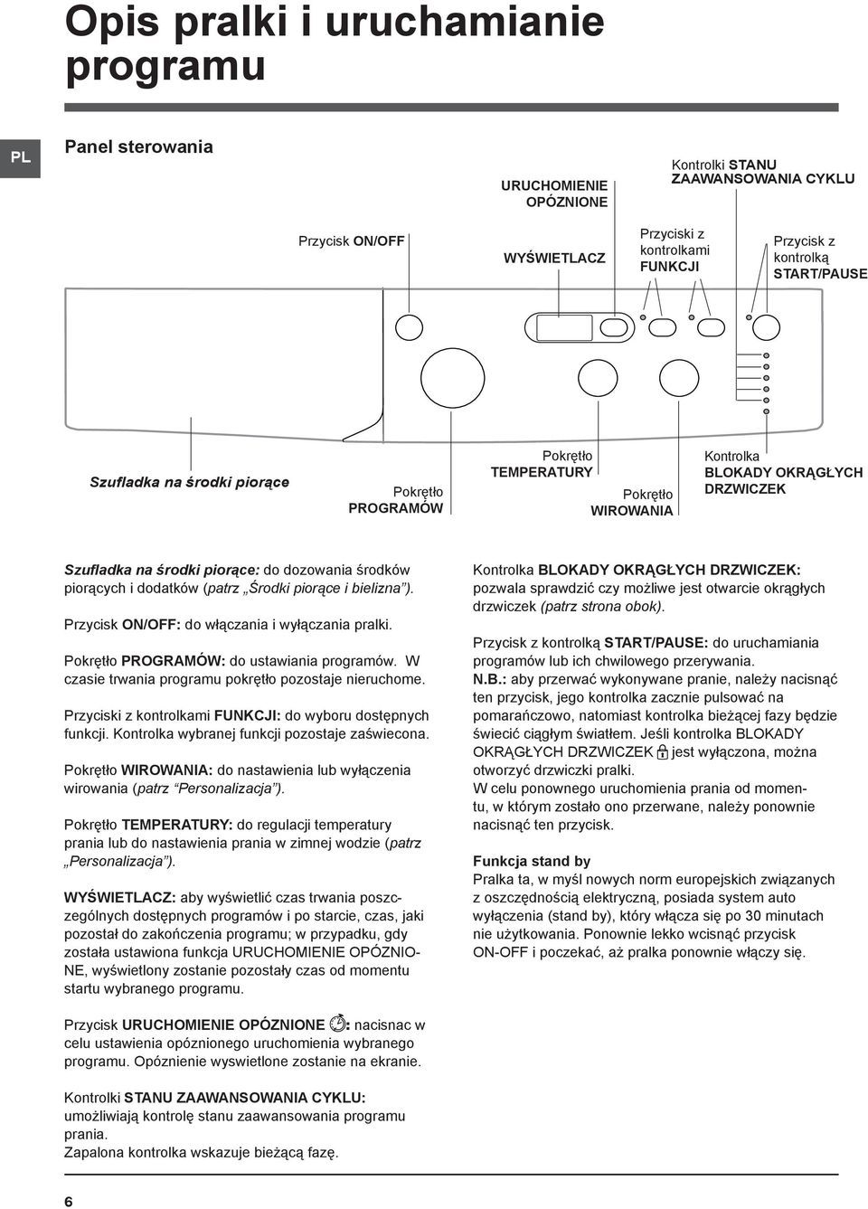 dodatków (patrz Środki piorące i bielizna ). Przycisk ON/OFF: do włączania i wyłączania pralki. Pokrętło PROGRAMÓW: do ustawiania programów. W czasie trwania programu pokrętło pozostaje nieruchome.