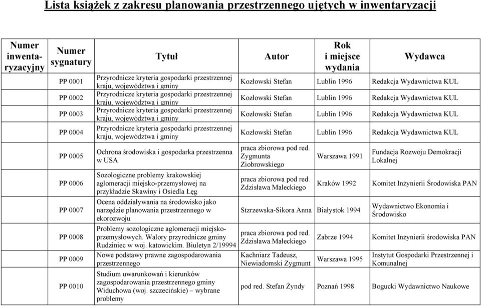 oddziaływania na środowisko jako narzędzie planowania przestrzennego w ekorozwoju Problemy sozologiczne aglomeracji miejskoprzemysłowych. Walory przyrodnicze gminy Rudziniec w woj. katowickim.