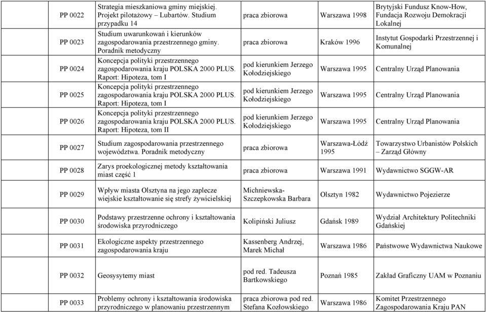 Raport: Hipoteza, tom I Koncepcja polityki przestrzennego zagospodarowania kraju POLSKA 2000 PLUS.