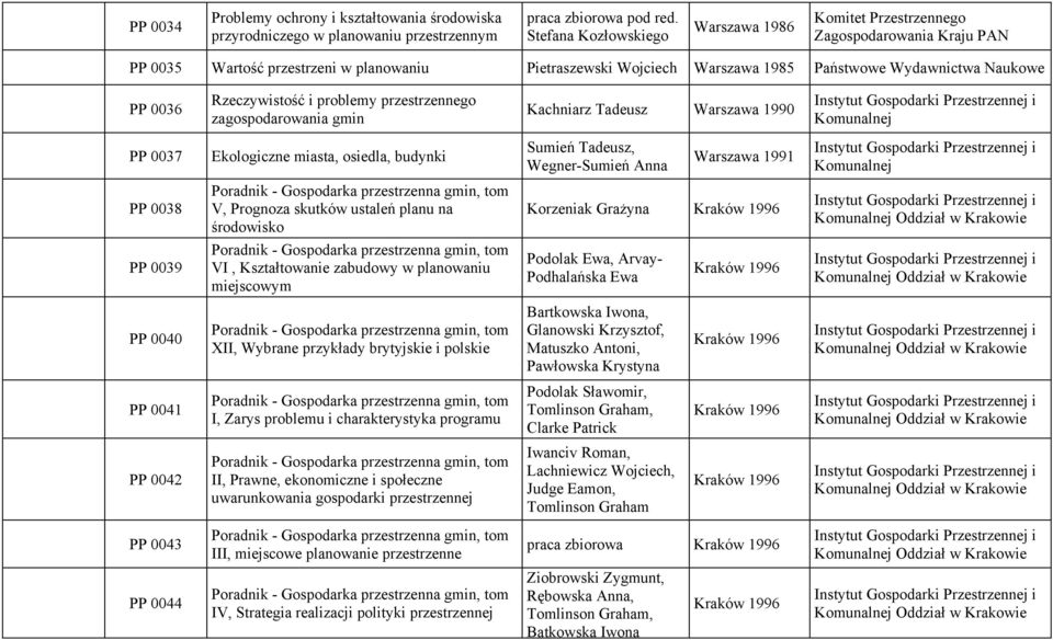 0037 Ekologiczne miasta, osiedla, budynki Sumień Tadeusz, Wegner-Sumień Anna Warszawa 1991 PP 0038 V, Prognoza skutków ustaleń planu na środowisko Korzeniak Grażyna PP 0039 VI, Kształtowanie zabudowy