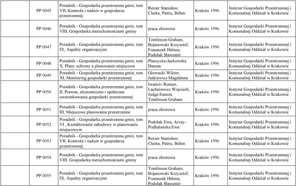 Franaszek Helena, Podolak Sławomir Ptaszycka-Jackowska Danuta Głowacki Wiktor, Jaśkiewicz Magdalena Iwanciv Roman, Lachniewicz Wojciech, Judge Eamon, Tomlinson Graham PP 0051 III, Miejscowe