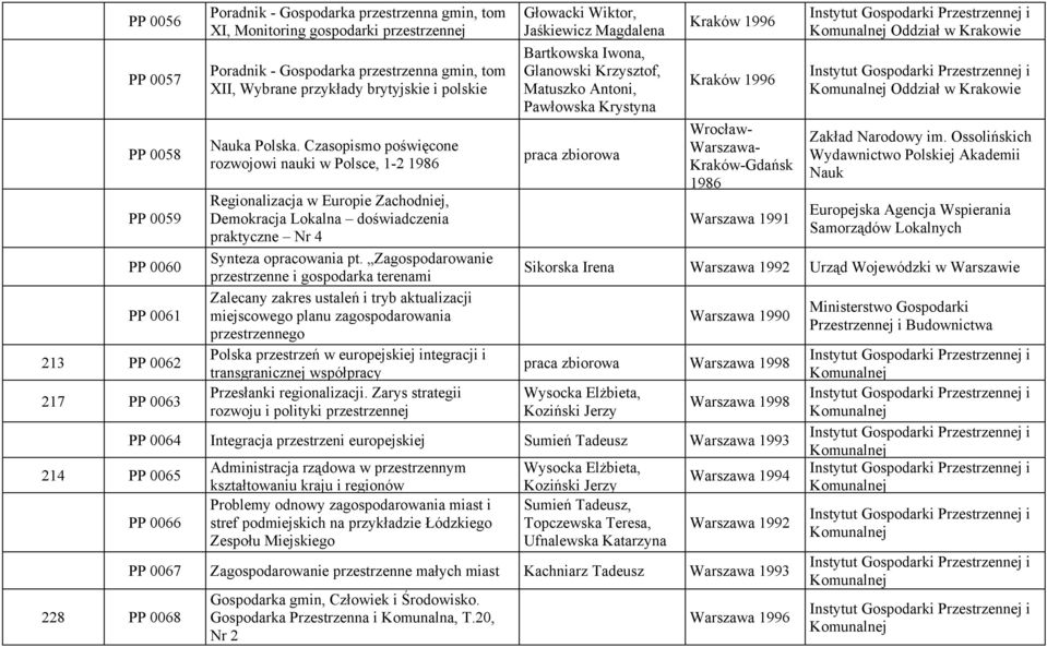 Zagospodarowanie przestrzenne i gospodarka terenami Zalecany zakres ustaleń i tryb aktualizacji miejscowego planu zagospodarowania przestrzennego Polska przestrzeń w europejskiej integracji i