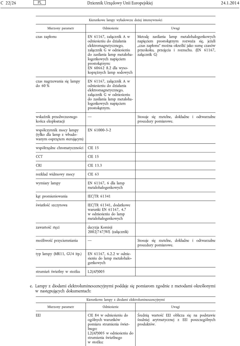 lamp metalohalogenkowych napięciem prostokątnym; EN 60662 8.