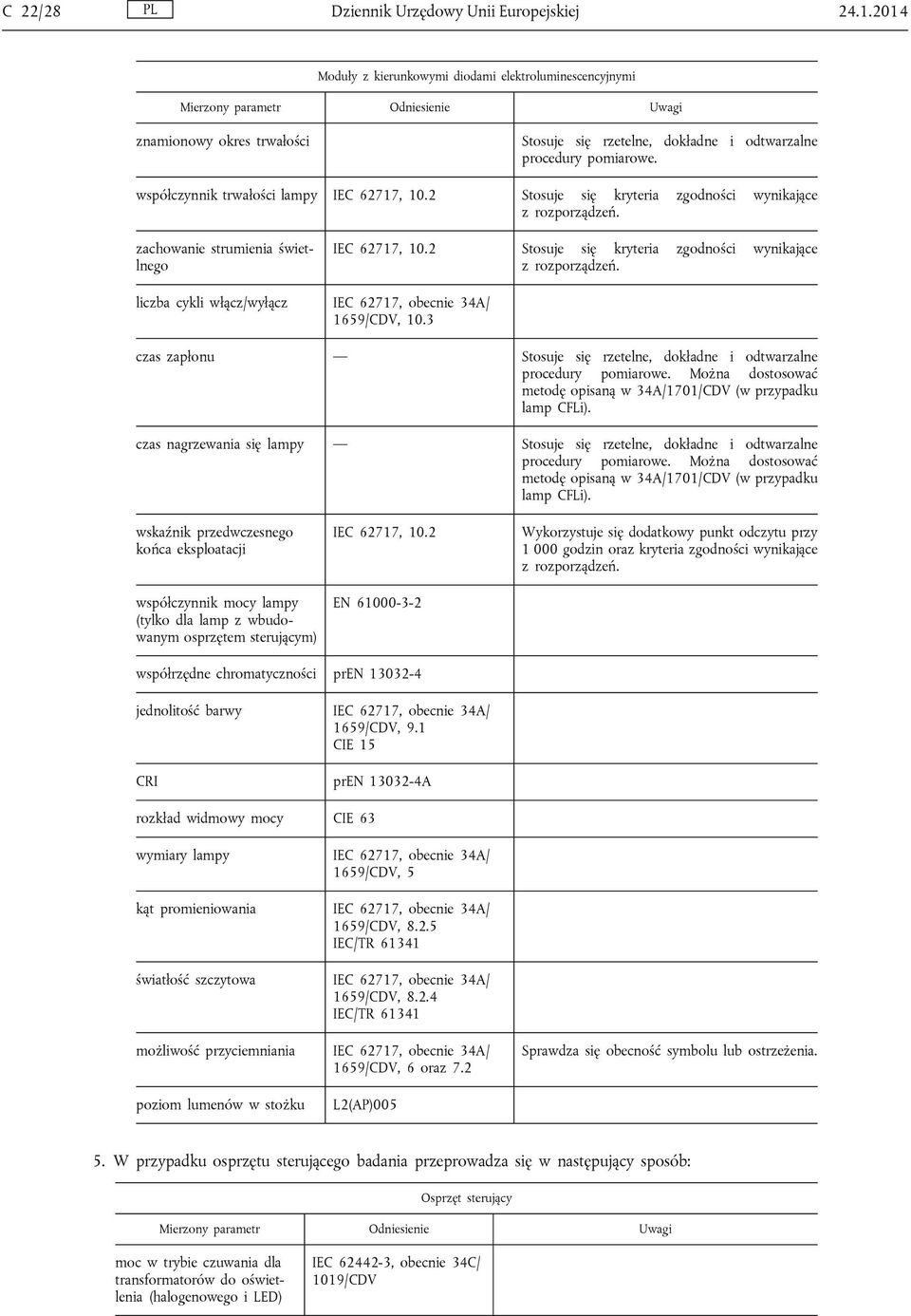 2 Stosuje się kryteria zgodności wynikające zachowanie IEC 62717, 10.2 Stosuje się kryteria zgodności wynikające liczba cykli włącz/wyłącz IEC 62717, obecnie 34A/ 1659/CDV, 10.