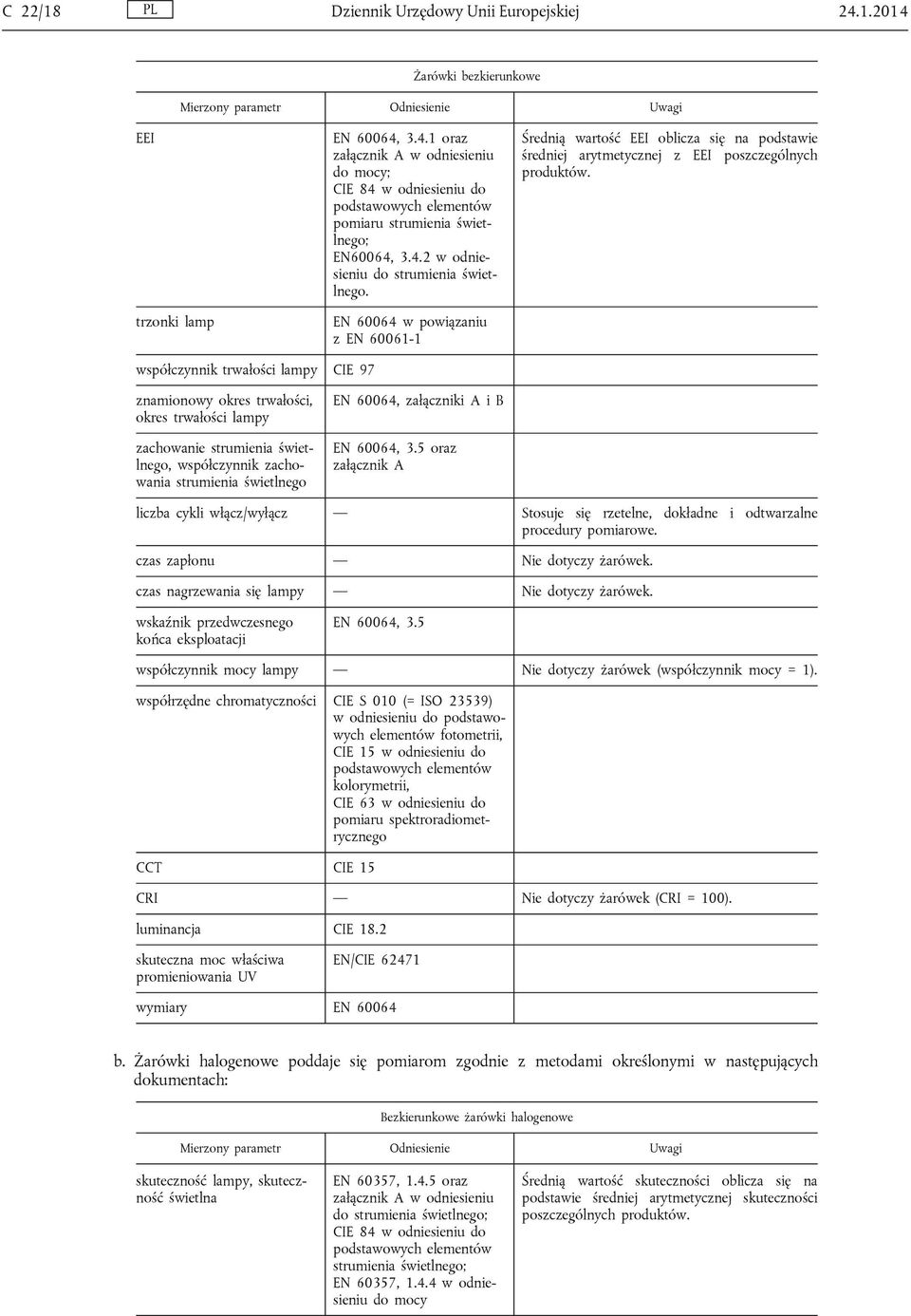 współczynnik trwałości lampy CIE 97 znamionowy okres trwałości, okres trwałości lampy zachowanie, współczynnik zachowania EN 60064, załączniki A i B EN 60064, 3.