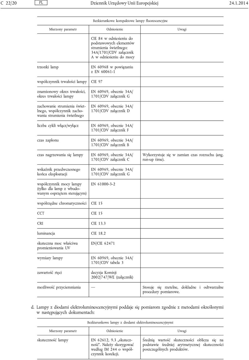 lampy CIE 97 znamionowy okres trwałości, okres trwałości lampy zachowanie, współczynnik zachowania EN 60969, obecnie 34A/ 1701/CDV załącznik G EN 60969, obecnie 34A/ 1701/CDV załącznik D liczba cykli