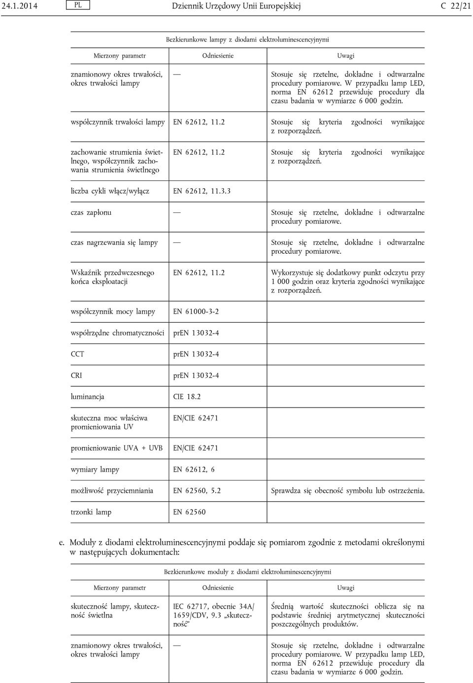 2 Stosuje się kryteria zgodności wynikające zachowanie, współczynnik zachowania EN 62612, 11.2 Stosuje się kryteria zgodności wynikające liczba cykli włącz/wyłącz EN 62612, 11.3.