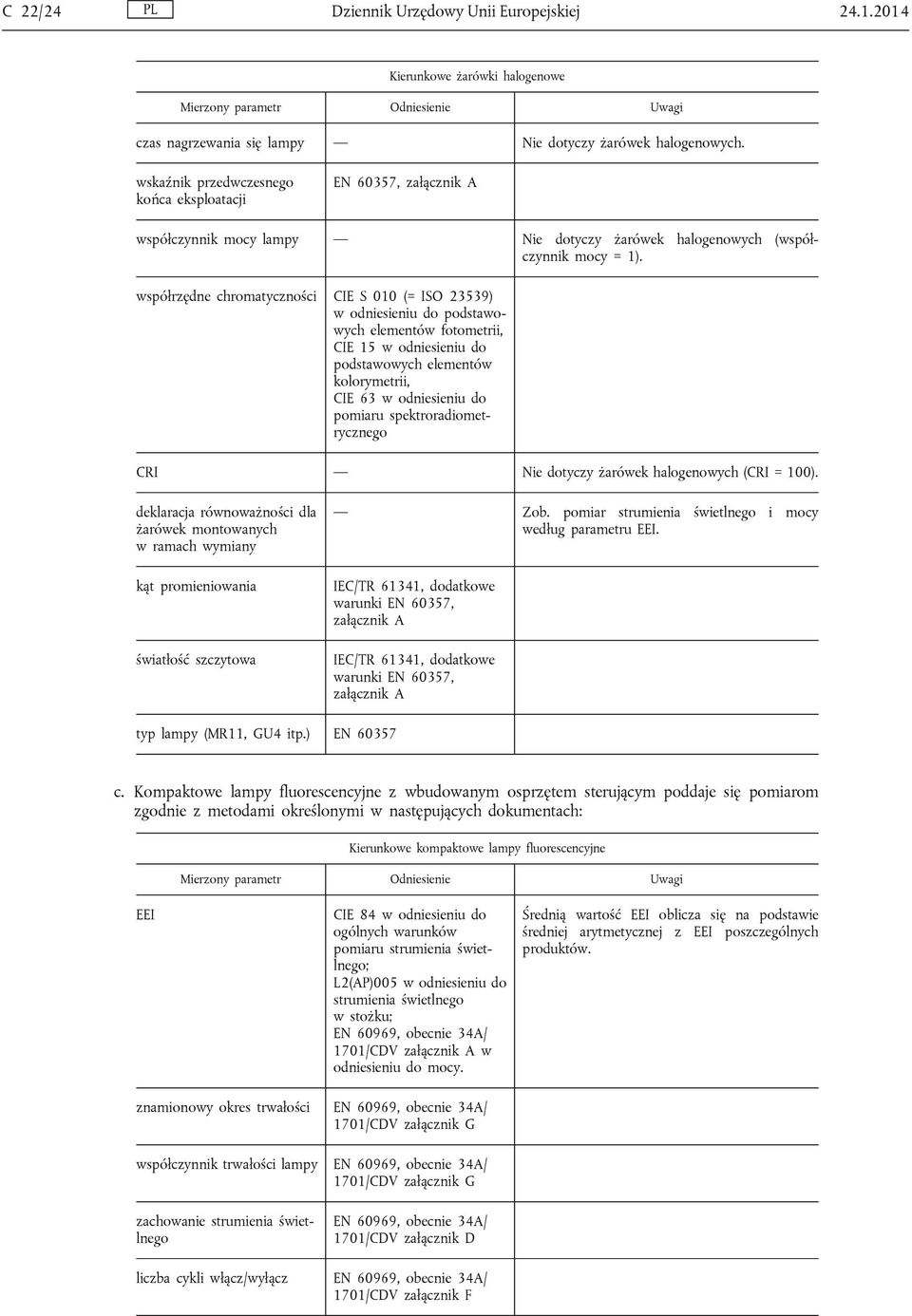 współrzędne chromatyczności CIE S 010 (= ISO 23539) w odniesieniu do podstawowych elementów fotometrii, CIE 15 w odniesieniu do podstawowych elementów kolorymetrii, CIE 63 w odniesieniu do pomiaru