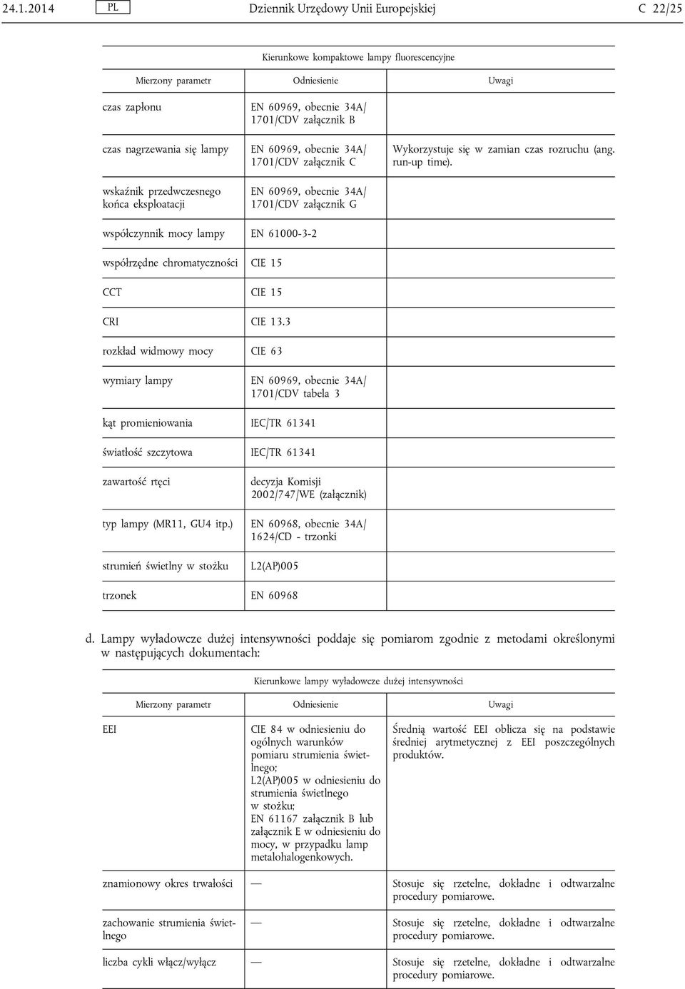 EN 60969, obecnie 34A/ 1701/CDV załącznik G współczynnik mocy lampy EN 61000-3-2 współrzędne chromatyczności CIE 15 CCT CIE 15 CRI CIE 13.