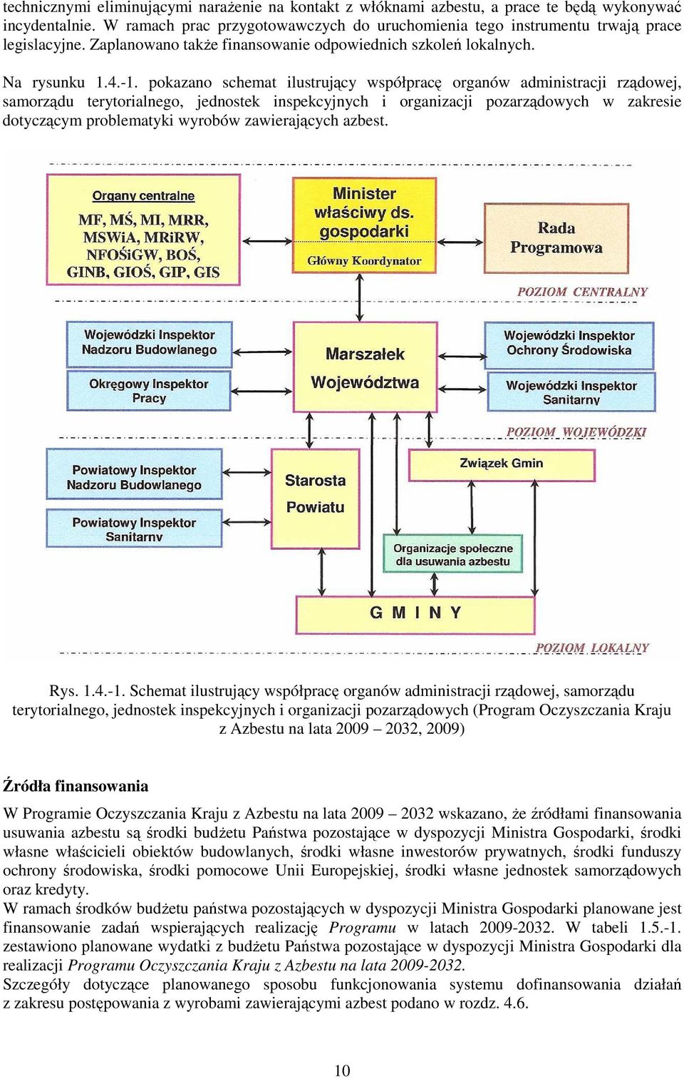 pokazano schemat ilustrujący współpracę organów administracji rządowej, samorządu terytorialnego, jednostek inspekcyjnych i organizacji pozarządowych w zakresie dotyczącym problematyki wyrobów