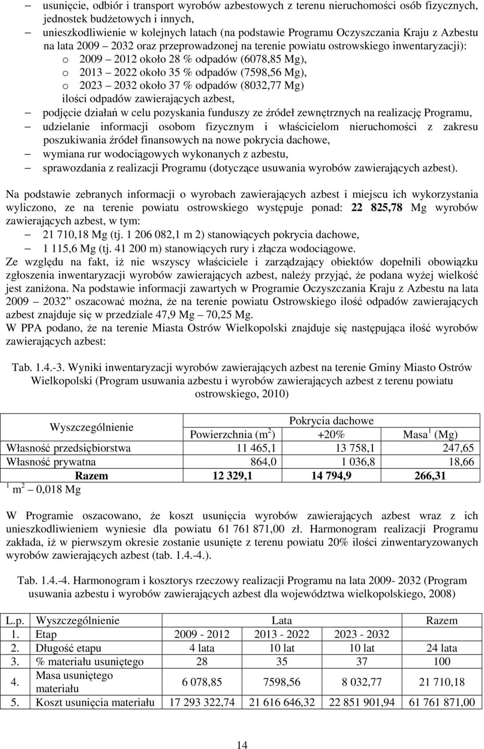 2023 2032 około 37 % odpadów (8032,77 Mg) ilości odpadów zawierających azbest, podjęcie działań w celu pozyskania funduszy ze źródeł zewnętrznych na realizację Programu, udzielanie informacji osobom