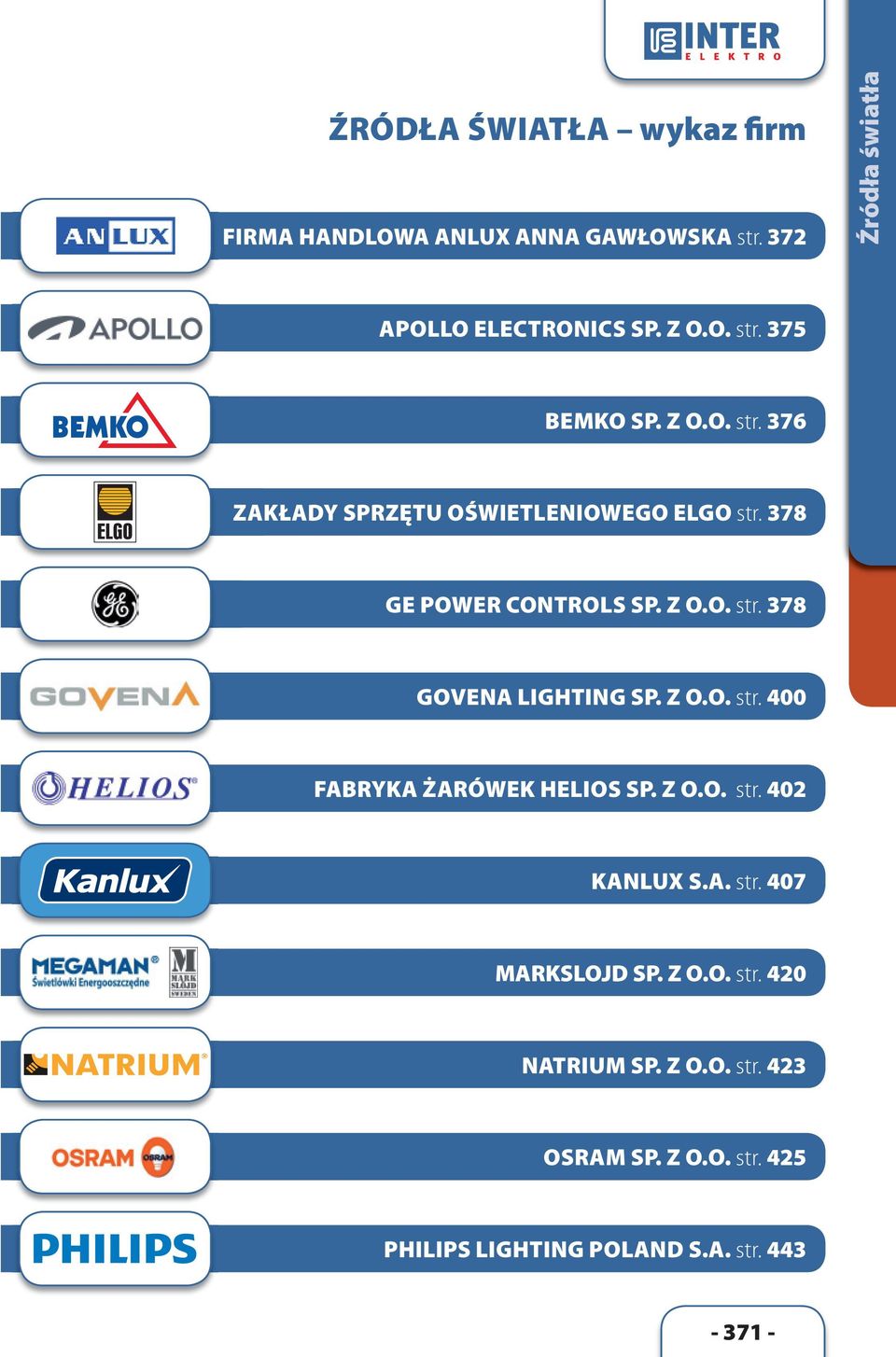 Z O.O. str. 400 FABRYKA ŻARÓWEK HELIOS SP. Z O.O. str. 402 KANLUX S.A. str. 407 MARKSLOJD SP. Z O.O. str. 420 NATRIUM SP.