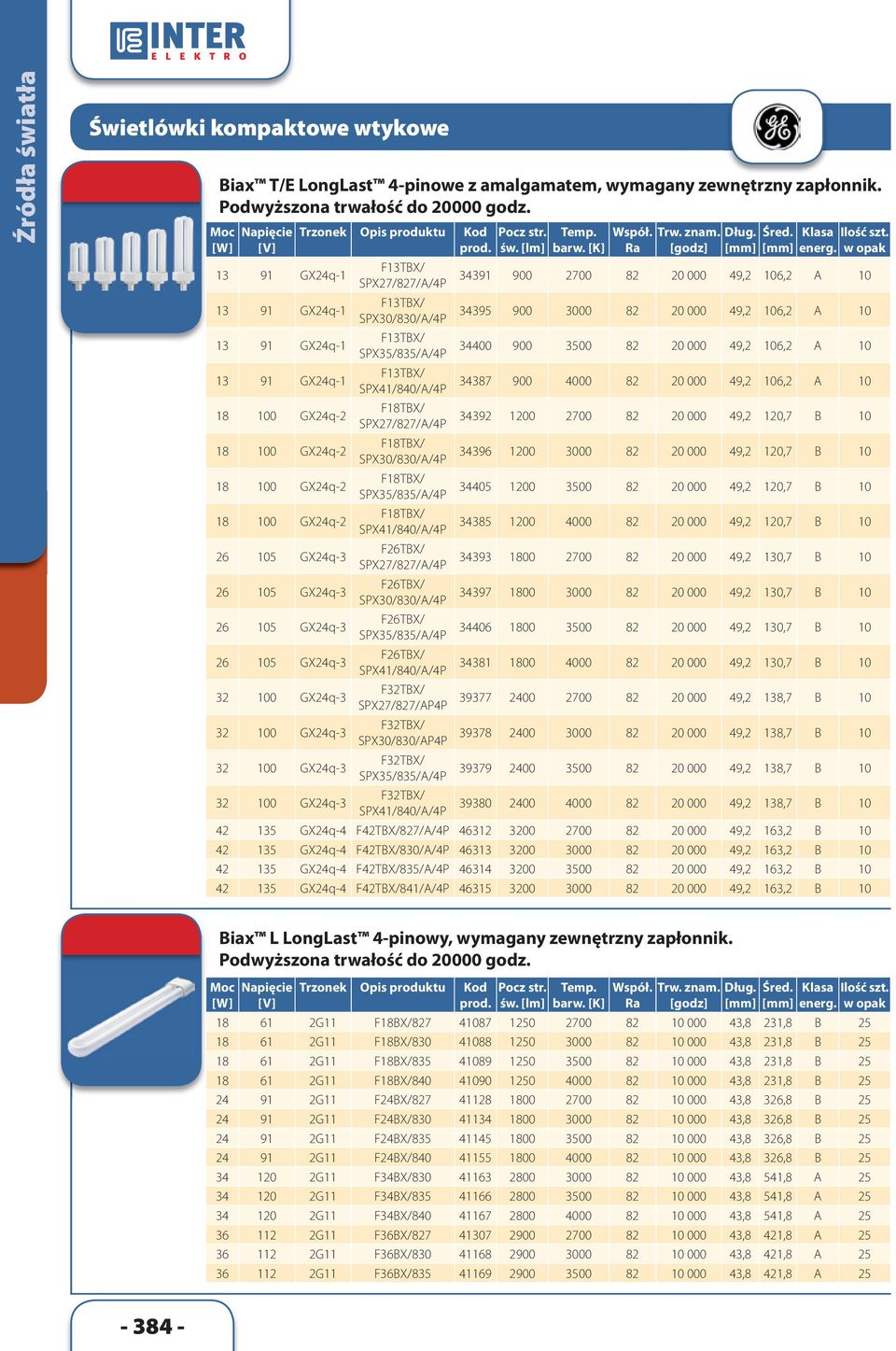 GX24q-3 32 100 GX24q-3 32 100 GX24q-3 Pocz str. św. [lm] Temp. barw.